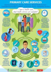 Healtcare-Infographic-Poster
